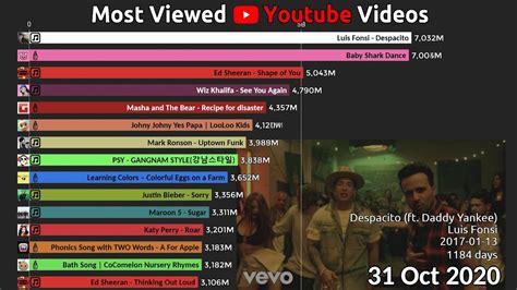 Most Viewed .